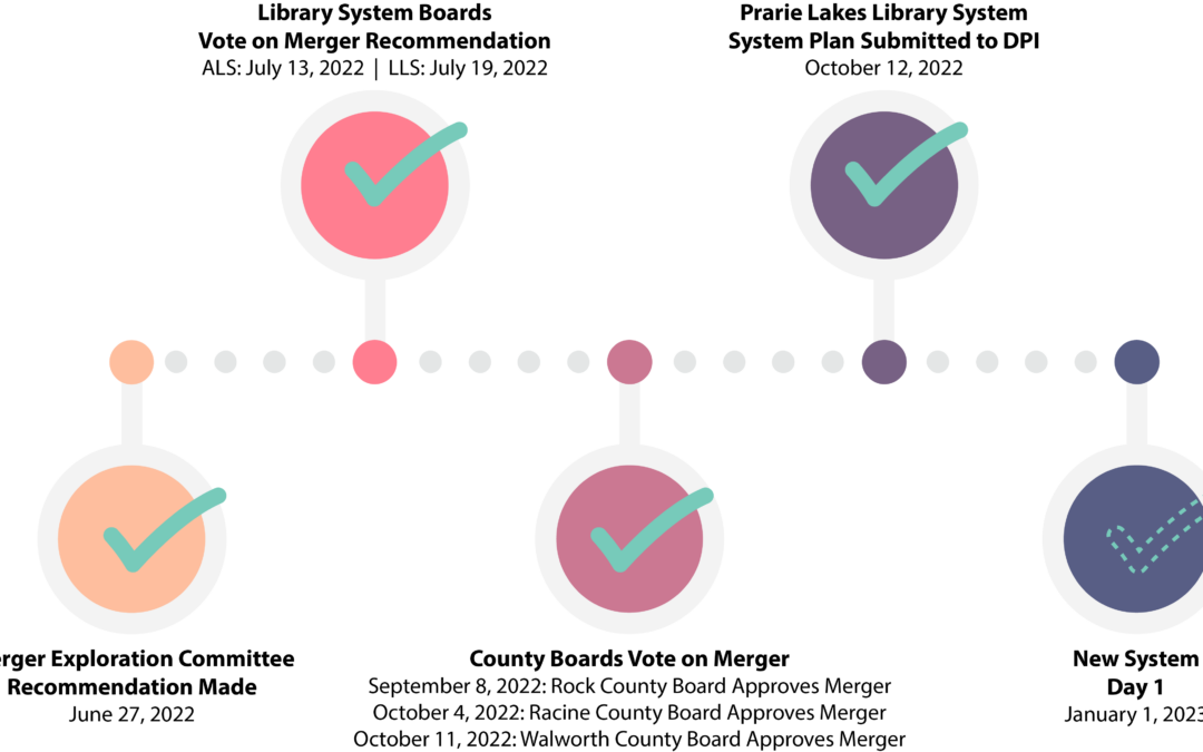 System Merger Approved!